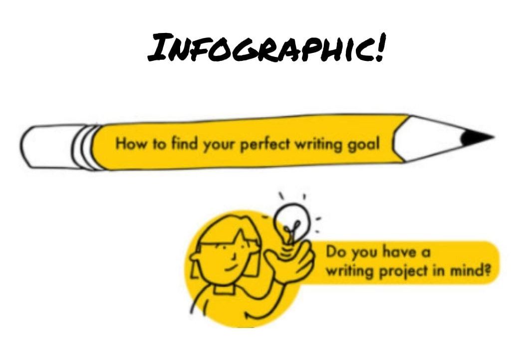 Infographic: How to set the perfect writing goal (and avoid approaches that fail)